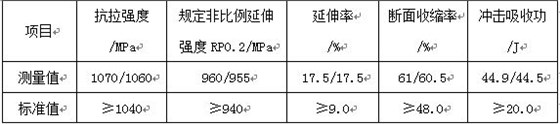 表11-2 螺栓力學(xué)性能