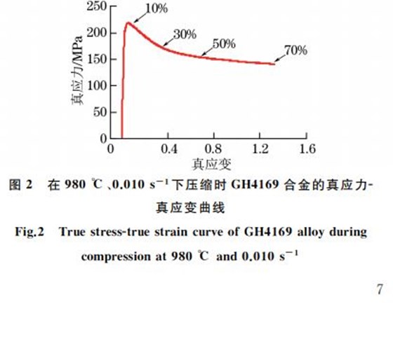 圖２ 在９８０ ℃、０．０１０s－１下壓縮時(shí)GH４１６９合金的真應(yīng)力Ｇ真應(yīng)變曲線