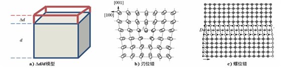 圖１１ 點(diǎn)陣畸變及位錯(cuò)模型