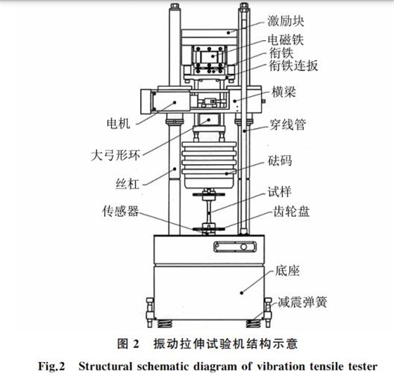 圖２ 振動拉伸試驗機結構示意