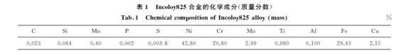 表１ Incoloy８２５合金的化學(xué)成分(質(zhì)量分?jǐn)?shù))