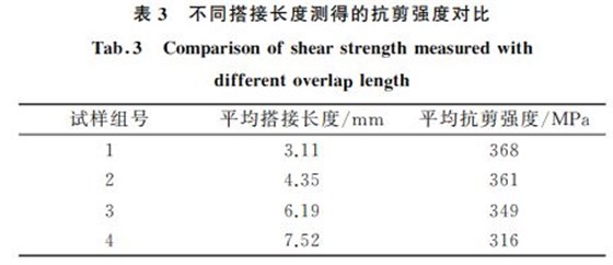 表３ 不同搭接長(zhǎng)度測(cè)得的抗剪強(qiáng)度對(duì)比