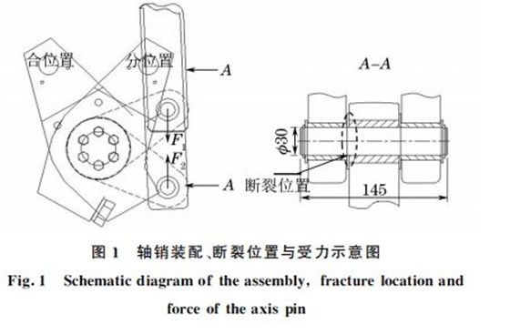 圖１ 軸銷裝配、斷裂位置與受力示意圖