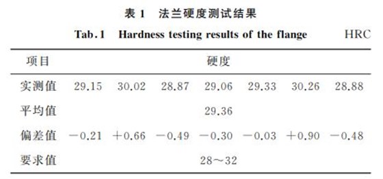 表１ 法蘭硬度測(cè)試結(jié)果