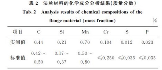 表２ 法蘭材料的化學(xué)成分分析結(jié)果(質(zhì)量分?jǐn)?shù))