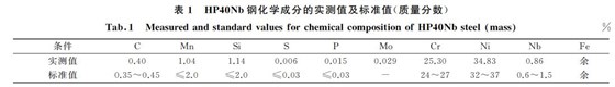 表１ HP４０Nb鋼化學成分的實測值及標準值(質(zhì)量分數(shù))