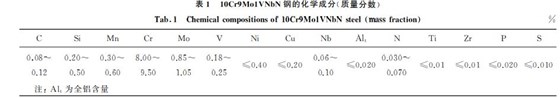 表１ １０Cr９Mo１VNbN鋼的化學(xué)成分(質(zhì)量分?jǐn)?shù))