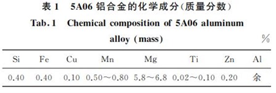 ５A０６鋁合金的化學成分(質量分數(shù))