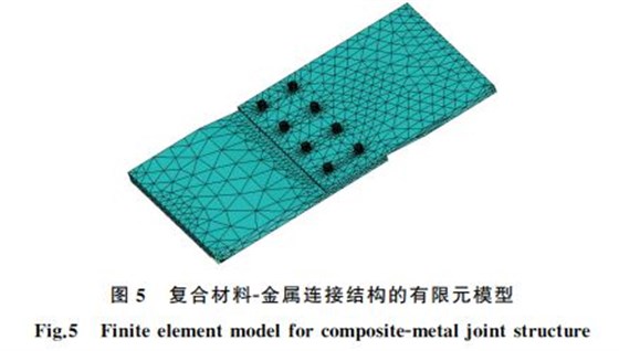圖５ 復合材料Ｇ金屬連接結構的有限元模型