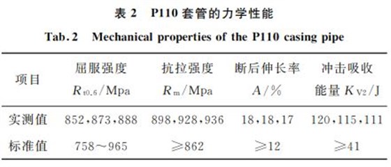 表２ P１１０套管的力學(xué)性能