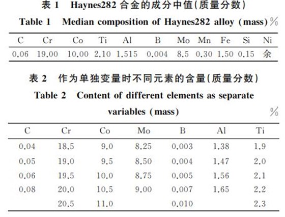 表１ Haynes２８２合金的成分中值(質(zhì)量分數(shù))