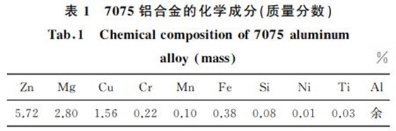 表１ ７０７５鋁合金的化學(xué)成分(質(zhì)量分?jǐn)?shù))