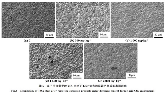 圖６ 在不同含量甲酸ＧCO２ 環(huán)境下１３Cr鋼去除腐蝕產(chǎn)物后的表面形貌