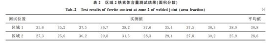 表2 區(qū)域2鐵素體含量測試結(jié)果(面積分?jǐn)?shù))