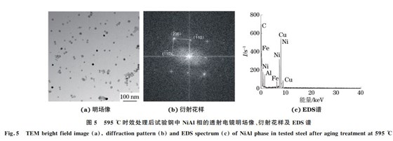 圖５ ５９５ ℃時(shí)效處理后試驗(yàn)鋼中 NiAl相的透射電鏡明場(chǎng)像、衍射花樣及 EDS譜