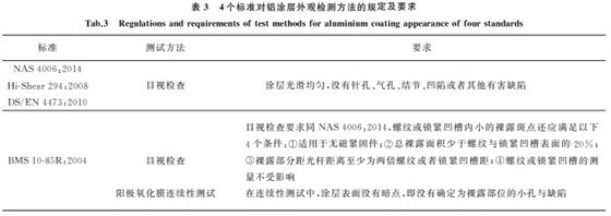 航空緊固件鋁涂層標(biāo)準(zhǔn)對比與分析3