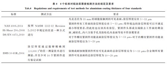 航空緊固件鋁涂層標(biāo)準(zhǔn)對比與分析4