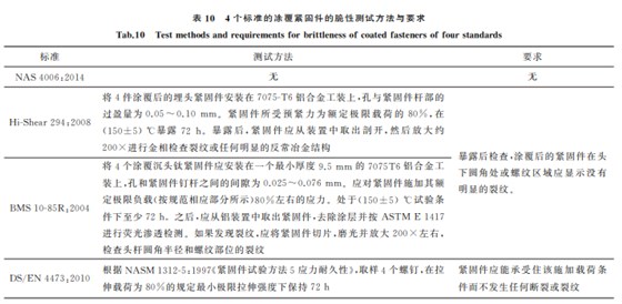 航空緊固件鋁涂層標(biāo)準(zhǔn)對比與分析10