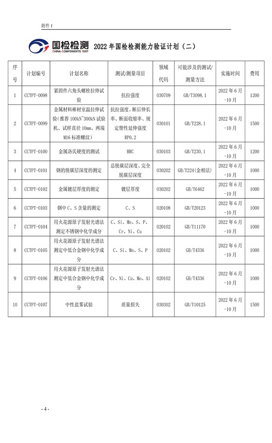 浙國檢技發(fā)〔2022〕59號 2022年度能力驗證計劃公告(二)2022.7.1_頁面_04(1)