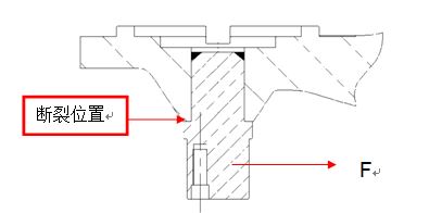 圖11-223 故障軸斷裂位置、受力情況位置示意圖