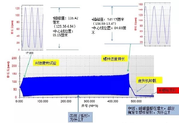 螺栓疲勞試驗示意圖四