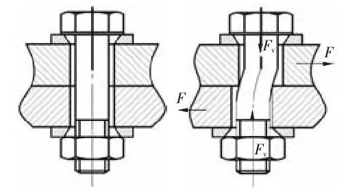 圖1 螺紋聯(lián)接受橫向載荷時(shí)松動(dòng)原理圖
