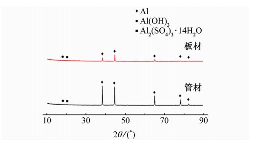 圖５ ２Ａ１２Ｔ４鋁合金腐蝕產物的ＸＲＤ測試結果