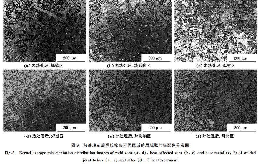 圖３ 熱處理前后焊接接頭不同區(qū)域的局域取向錯配角分布圖