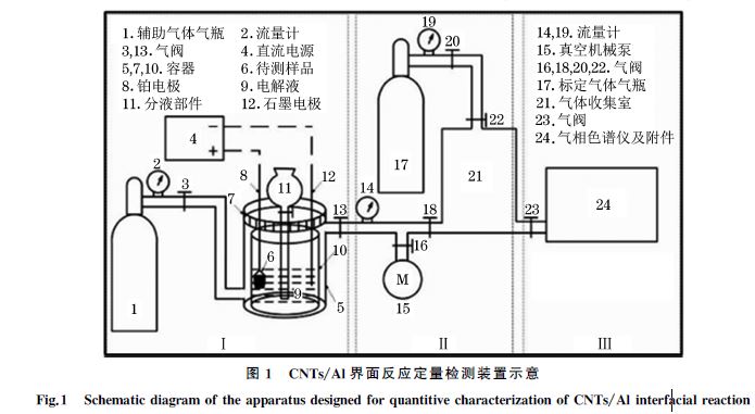 l界面反應定量檢測裝置示意