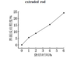 ５０８３Al復合材料的