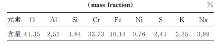 表１ 圖６(a)中A 區(qū)域的EDS分析結(jié)果(質(zhì)量分?jǐn)?shù))