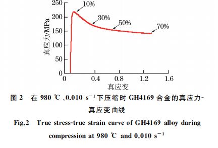 在９８０ ℃、０．０１０s－１下壓縮時 GH４１６９合金的真應(yīng)力Ｇ