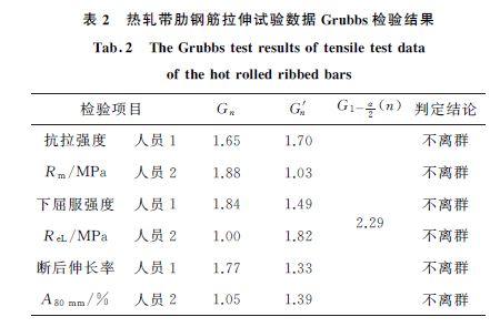 表２ 熱軋帶肋鋼筋拉伸試驗(yàn)數(shù)據(jù)Grubbs檢驗(yàn)結(jié)果