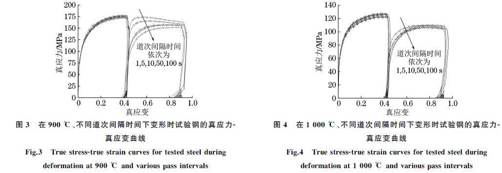 在９００ ℃、不同道次間隔時(shí)間下變形時(shí)試驗(yàn)鋼的真應(yīng)力Ｇ