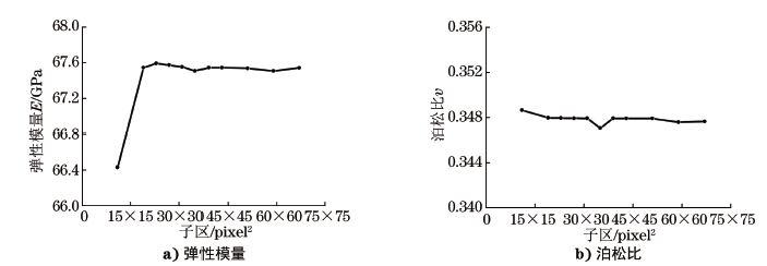 圖５ 子區(qū)尺寸對(duì)彈性模量和泊松比測(cè)試結(jié)果的影響