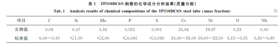 表１ TP３１０HCbN 鋼管的化學(xué)成分分析結(jié)果(質(zhì)量分?jǐn)?shù))