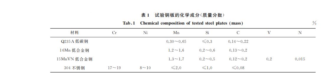 試驗不銹鋼板化學成分