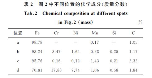 表２ 圖２中不同位置的化學成分(質量分數)