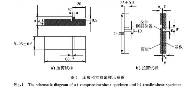 圖１ 壓剪和拉剪試樣示意圖