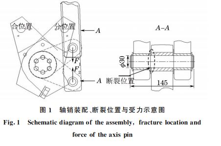 圖１ 軸銷(xiāo)裝配、斷裂位置與受力示意圖