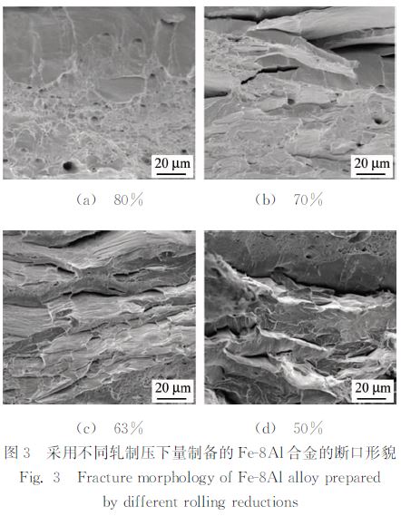 圖３ 采用不同軋制壓下量制備的Ｆｅ８Ａｌ合金的斷口形貌