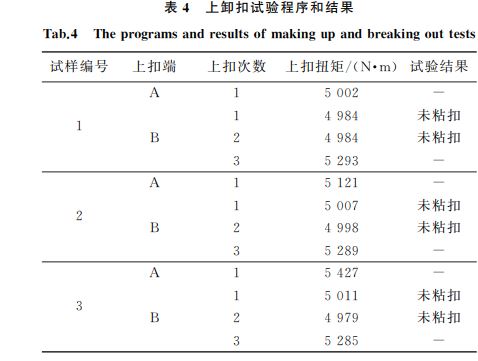 表４ 上卸扣試驗程序和結(jié)果