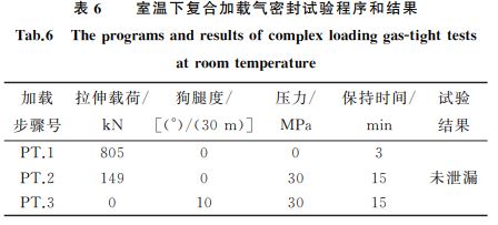 表６ 室溫下復(fù)合加載氣密封試驗程序和結(jié)果