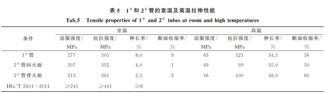 表５ １＃ 和２＃ 管的室溫及高溫拉伸性能