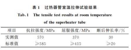 表１ 過熱器管室溫拉伸試驗(yàn)結(jié)果