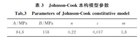 表３ JohnsonＧCook本構模型參數