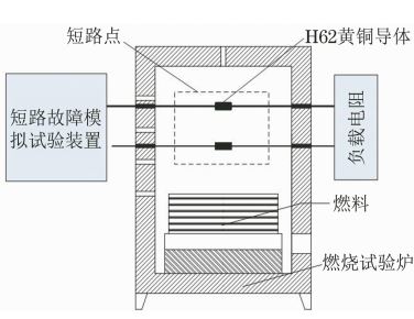 黃銅導體二次短路熔痕模擬試驗裝置示意