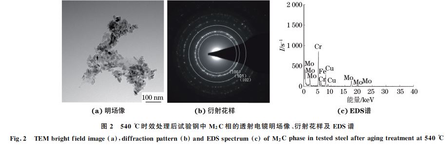 圖２ ５４０ ℃時(shí)效處理后試驗(yàn)鋼中 M２C相的透射電鏡明場(chǎng)像、衍射花樣及 EDS譜