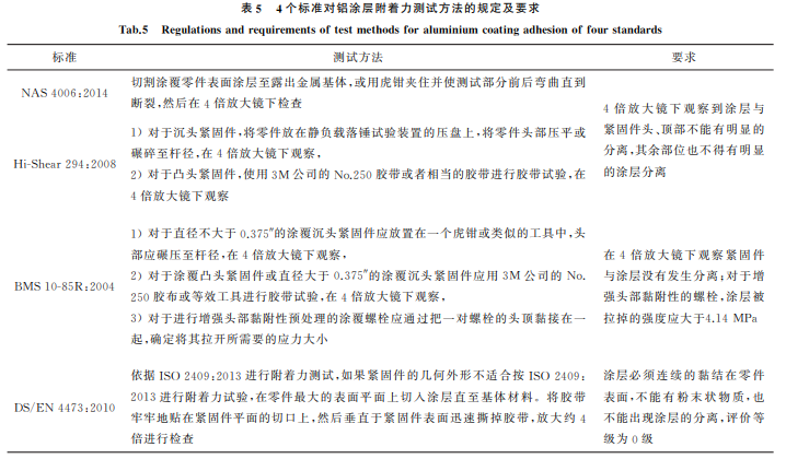 航空緊固件鋁涂層標(biāo)準(zhǔn)對(duì)比與分析5