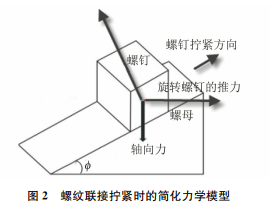 圖2